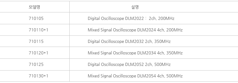 모델번호