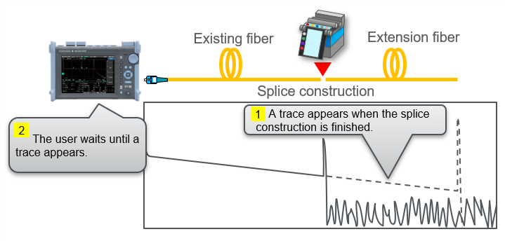OTDR: Splice completion notification improves efficiency of fiber extension tasks