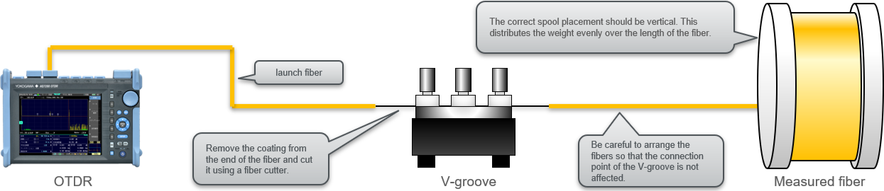 OTDR: Measurement of “Unconnectorized” Optical Fiber Cables