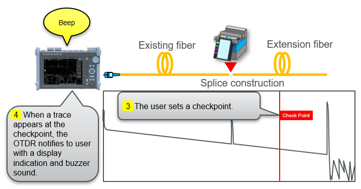 OTDR: Splice completion notification improves efficiency of fiber extension tasks