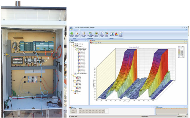 DTSX200 Oil & Gas 1 DTSX200 Oil & Gas 1
