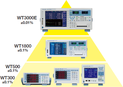 전력 교정