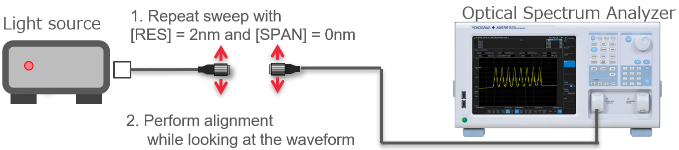 Radio Source Alignment YOKOGAWA